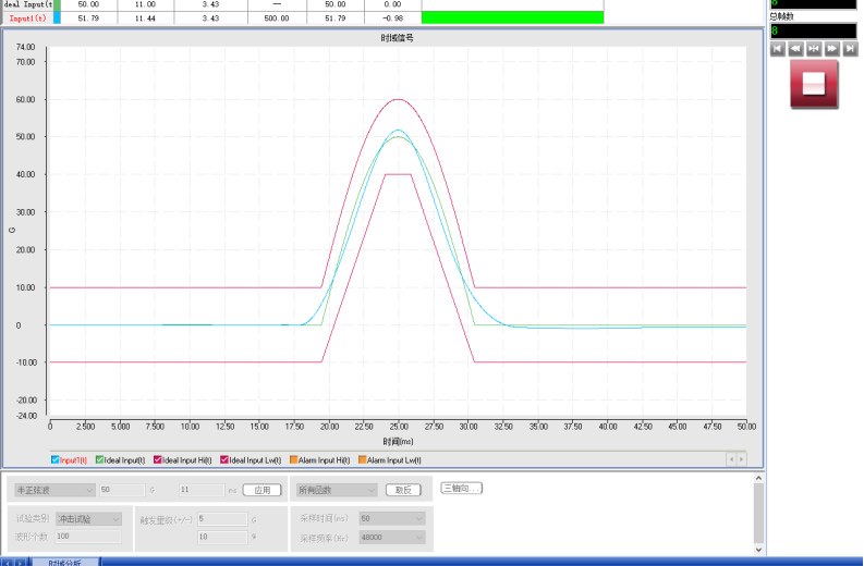 Half-sine wave for UN38.3 shock test