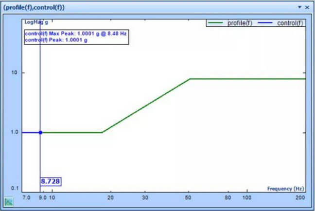 UN38.3 vibration test sine logarithmic frequency sweep