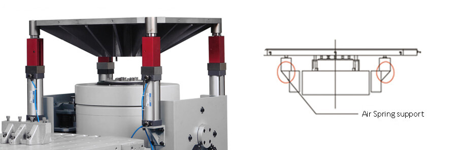 lefting gear of the electrodynamic shaker table