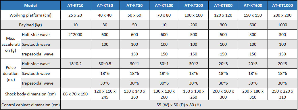 shock test machine parameter table