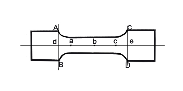 width and thickness of specimen