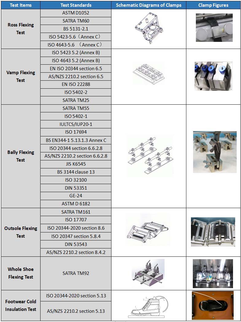 Clamping Apparatus inside the Cold Flex Test Chamber