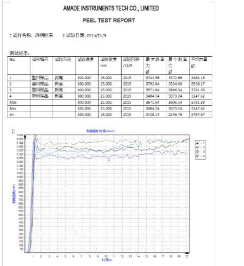 test report of computerized peel tester