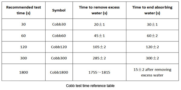 Cobb test time reference table