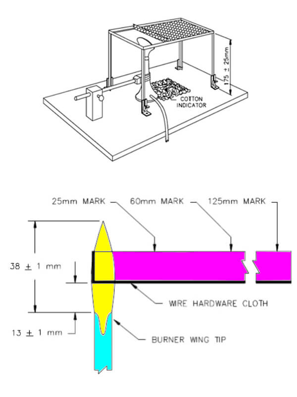 HL94 horizontal burning foamed material test