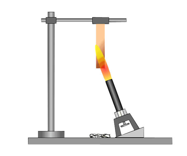UL94 Vertical burning test