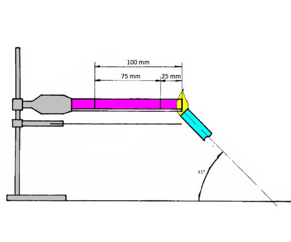 UL94 horizontal burning test