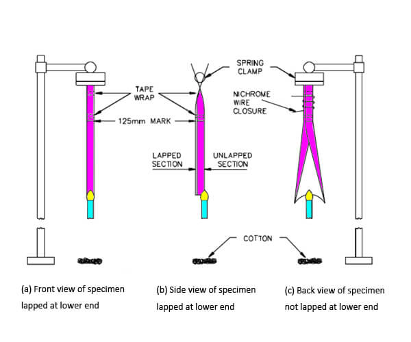 UL94 thin material vertical burning test