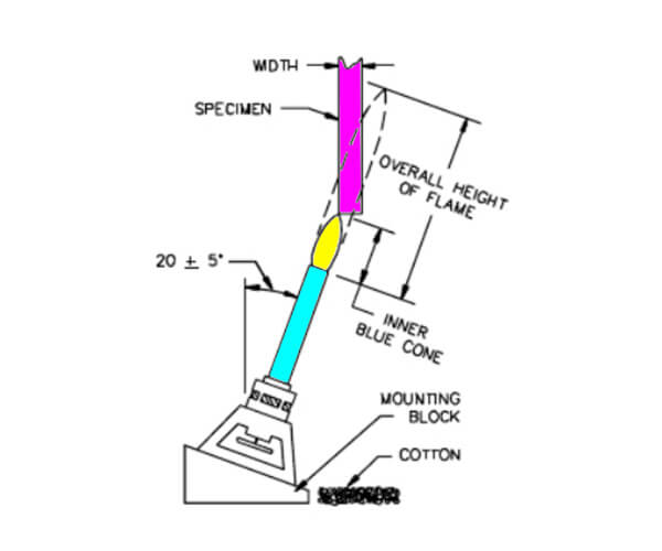 Vercital burning test for 5VA, 5VB classification - bar specimens