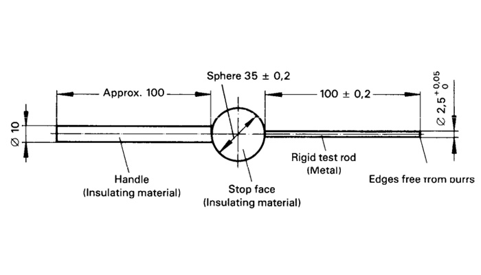 Schematic diagram of IP3X Test rod
