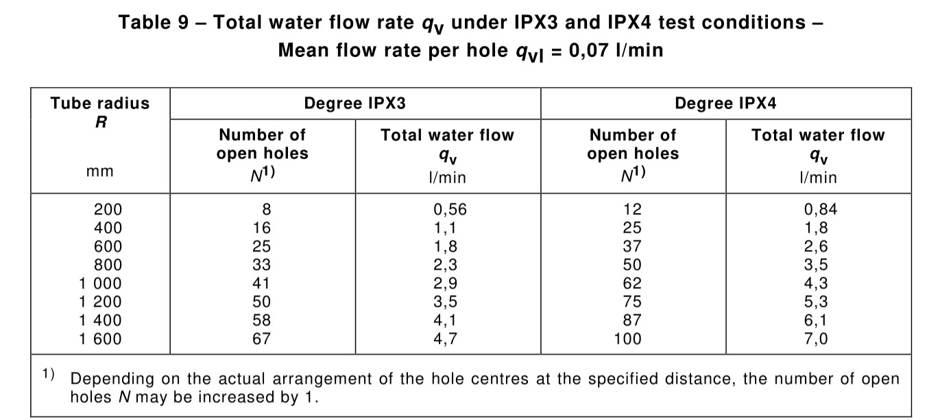 Oscillating tube specifications